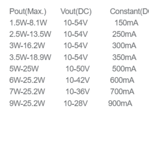Dali-150-900mA